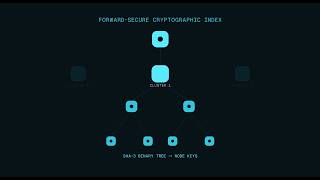 Inside CyborgDB: How End-to-End Encrypted Vector Search Works