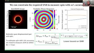 The Role of Interferometric Phase in Measuring Black Hole Photon Rings