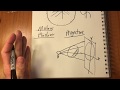 Projective Plane and Homogeneous Coordinates - FLT Proof #4.1.2.5