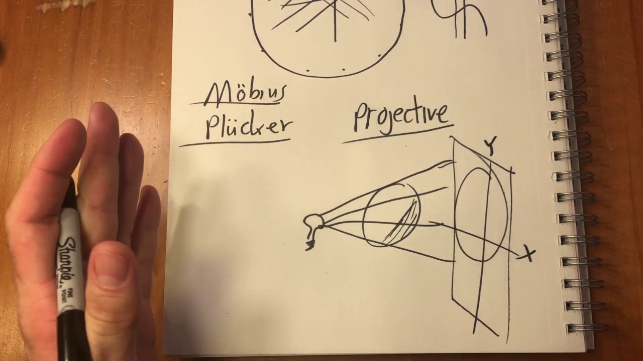 Projective Plane and Homogeneous Coordinates - FLT Proof #4.1.2.5