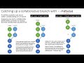 Modifying git History (3/3) - Pulling a shared branch with rebase to catch up