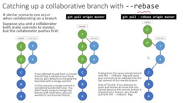 Modifying git History (3/3) - Pulling a shared branch with rebase to catch up