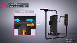 Inverter Scroll Chiller USP