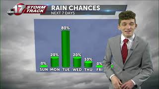 Tracking rain for the week ahead