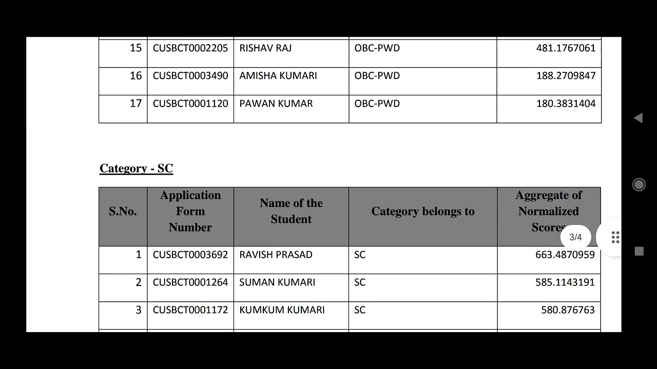 cusb merit list of B.A.B.Ed integrated course.. Provisionally
