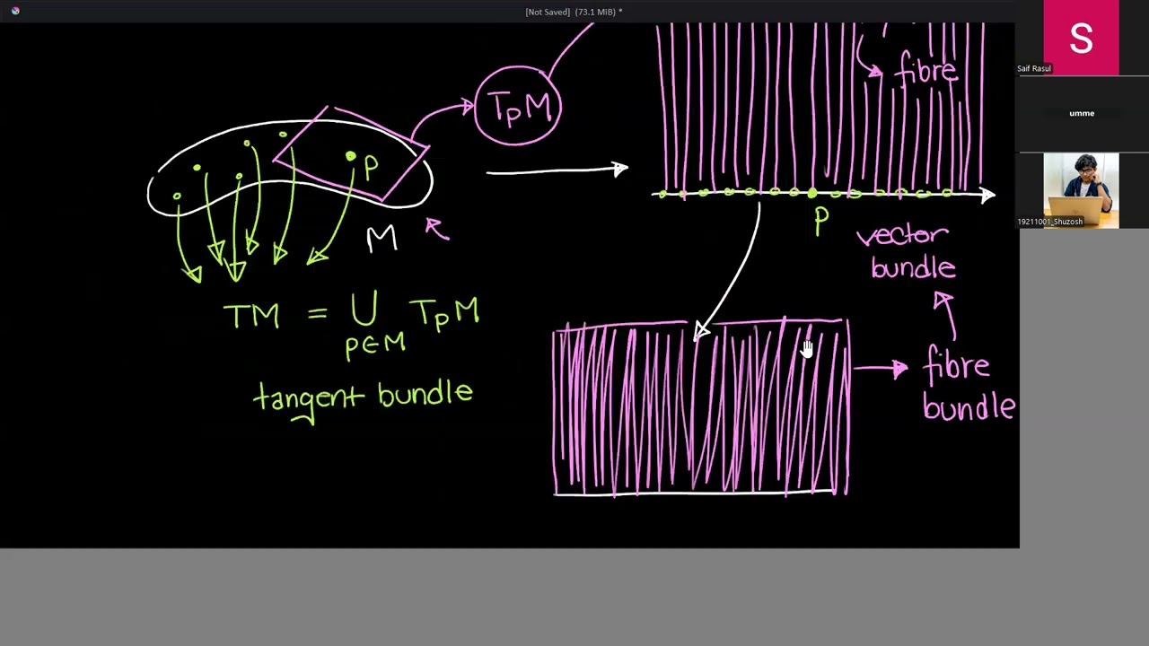 Lecture 4 | Complex Vector Bundles and Their Sections | Saif Ar Rasul