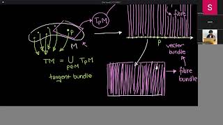 Lecture 4 | Complex Vector Bundles and Their Sections | Saif Ar Rasul