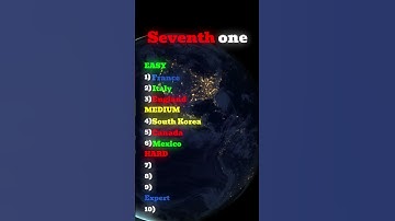 Can You Name These 10 Flags Flag Quiz