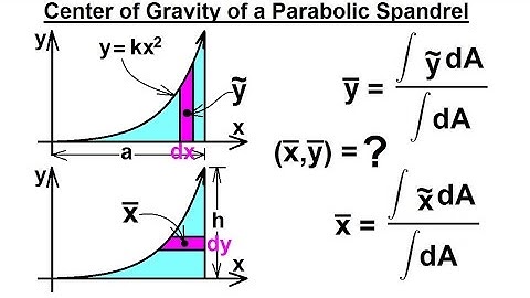 Mechanical Engineering: Centroids & Center of Gravity (10 of 35) C. G. of a Parabolic Spandrel
