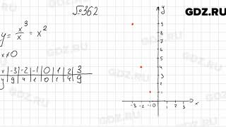 № 362 - Алгебра 8 класс Мерзляк