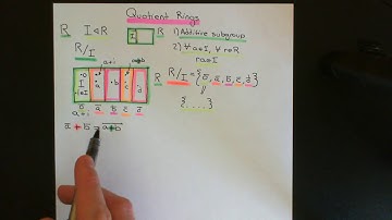 Quotient Rings Part 1