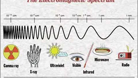 The Electromagnetic Spectrum Song (Karaoke Version)