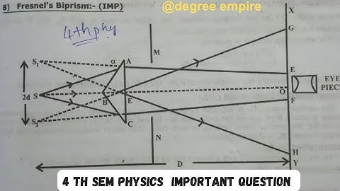 Fresenals Biprism4 th sem physics important question #degree #degree_exams #mpc #physics