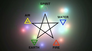 5 ELEMENTS - Balance the 5 elements of your body [Healing Sounds]