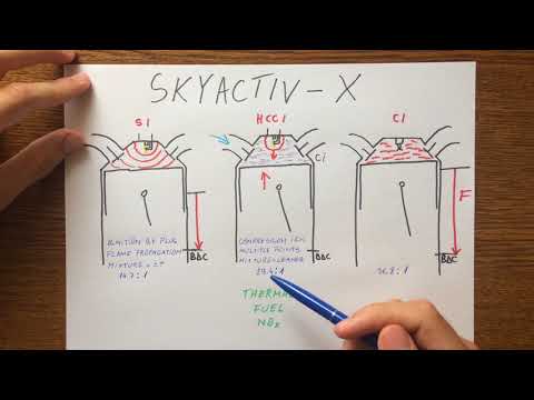 mazda-hcci-skyactiv-x-engine-explained