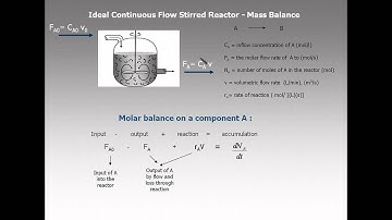 Chemical Reactors- CSTR
