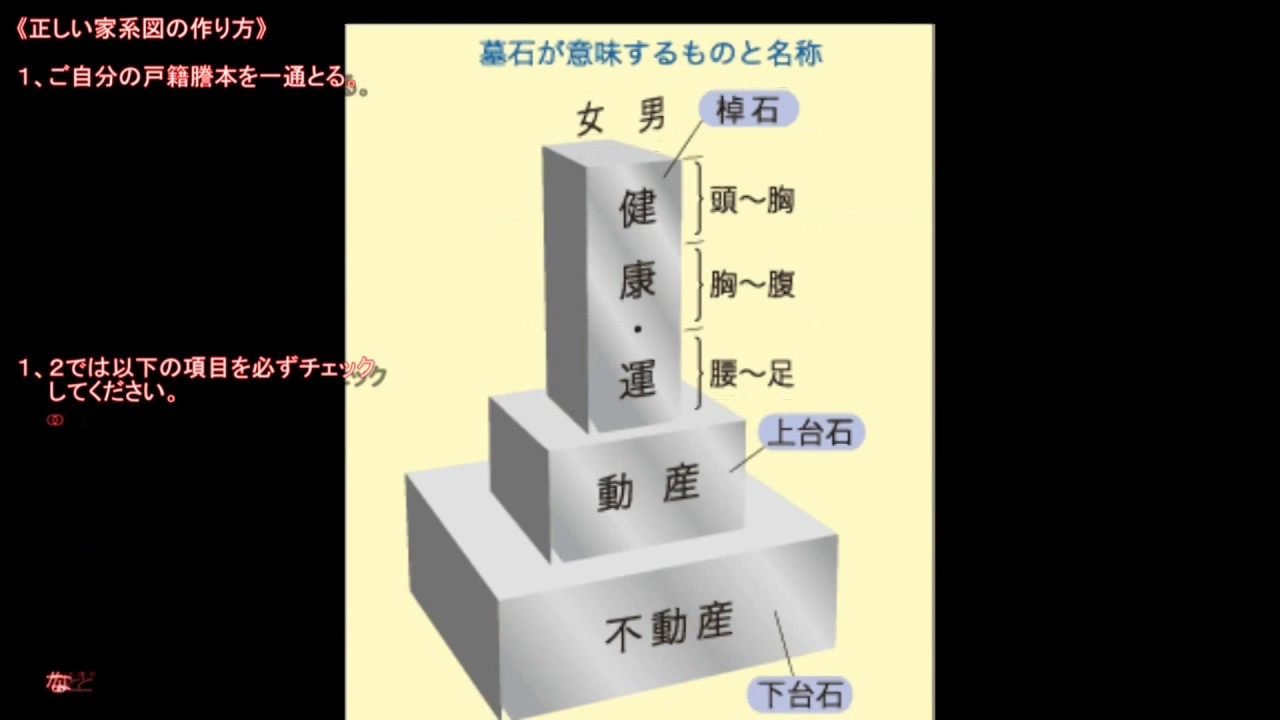 誰もが幸せになる先祖と土地の祀り方 悪因縁をはらうお墓の建て方 新版 