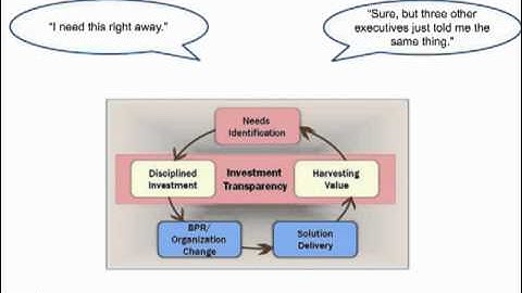 IT is from Venus, Non-IT is from Mars with George Westerman