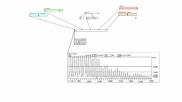 Basic FM_Synth using phase modulation. Pure Data.