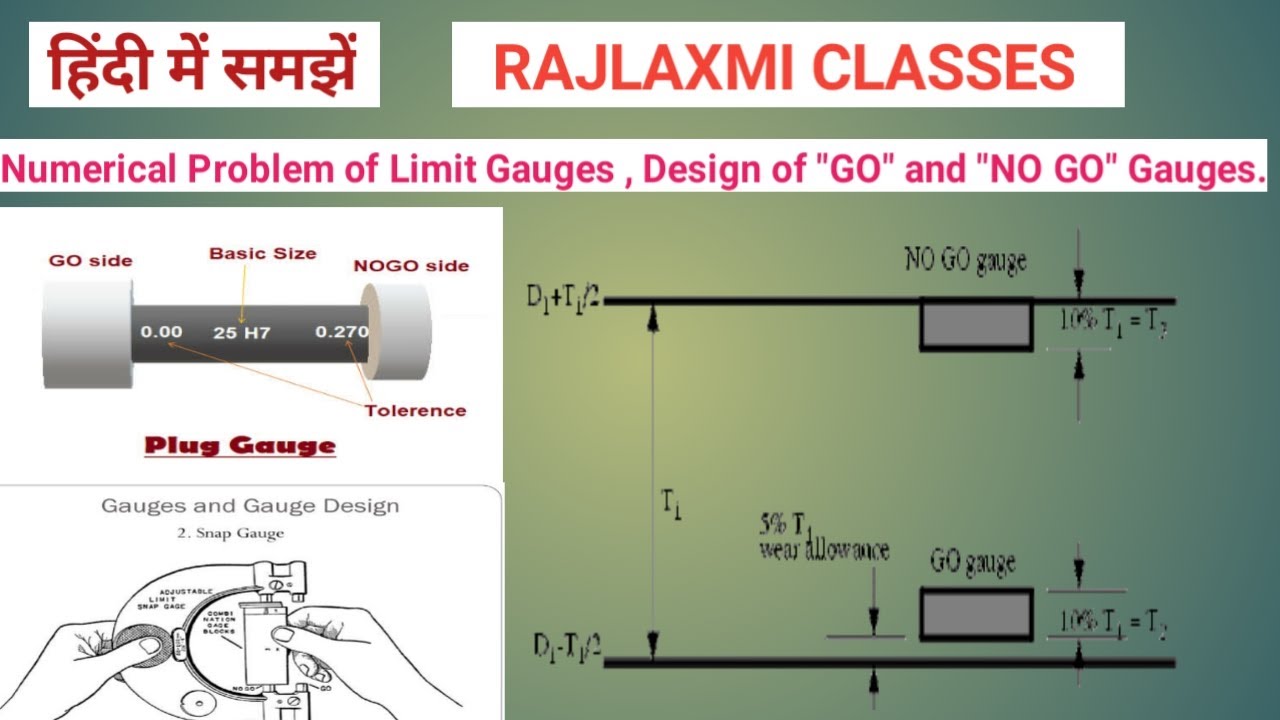 Numerical Problem of Limit Gauges, Design of 'GO ' and 'NO GO " gauges