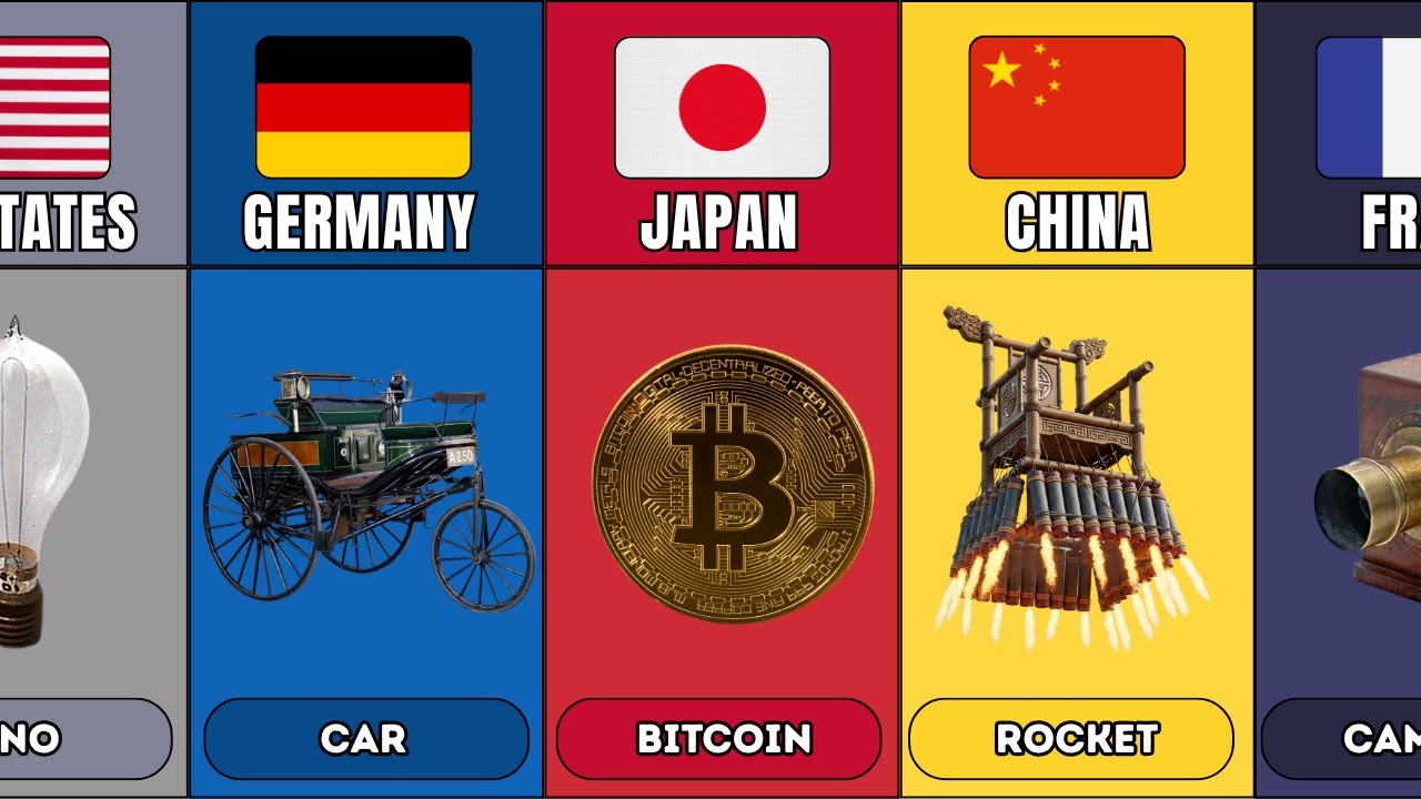 Inventions That Changed the World From Different Countries