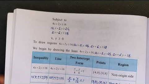 Math.Practical (P-8) class12(sci.) by Deorale sir, Jarud.