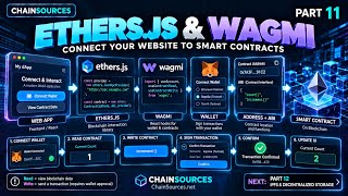Details ethers.js & wagmi Explained | Connect Your Web App to Smart Contracts — ChainSources Part 11 News