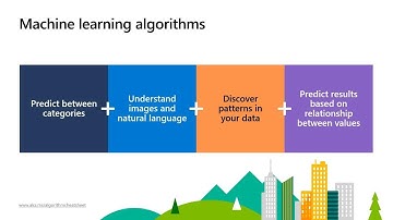 Azure Machine Learning in Action! | COM216