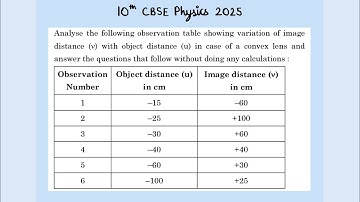 X Physics 2025 Analyse the following observation table showing variation of image distance (v) with 