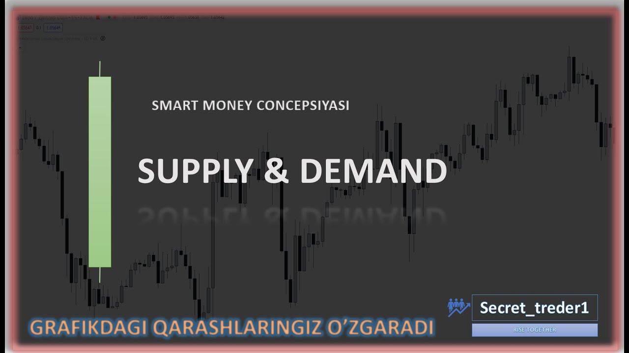Eng zo'r Talab va Taklif zonalarini topish /// SMCda Supply va Demand zonalarini aniqlash (To'liq)
