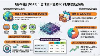 [股市小白 GoodBye]獲利重摔 32% 卻強攻漲停？拆解 2026 年驅動 IC 封測龍頭的矛盾真相！