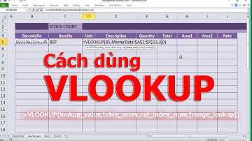 Hàm VLOOKUP Cách Sử Dụng Và Ứng Dụng Trong Thực Tế