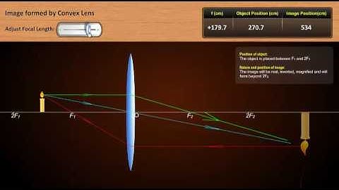Convex Lens Simulation