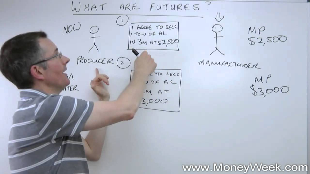 Understanding Futures Stocks & Options Trading. YouTube
