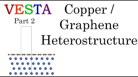 VESTA Software - Cu [111] /  Graphene Heterostructure Part 2