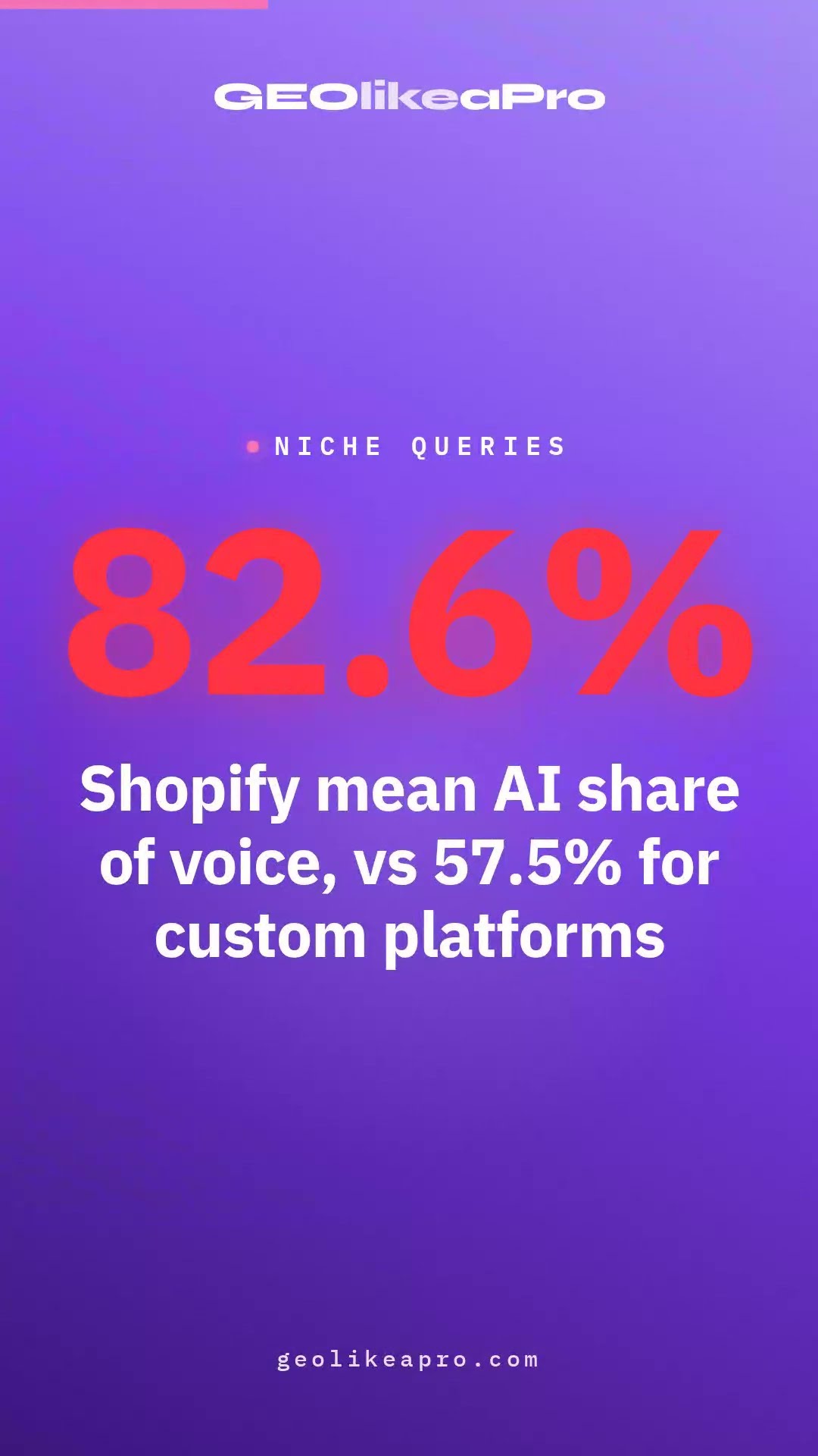 Does Your Ecommerce Platform Affect AI Visibility? A 20-Store Benchmark #shorts  #aisearch