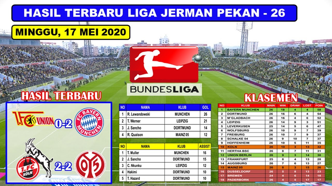Yuk Cek Hasil Pertandingan Liga Jerman Tadi Malam Terlengkap 