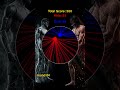 Who Will Win? Cain or Able? Round 4 #colorbattle #hypnotic #relaxing #pygame #python #satisfying