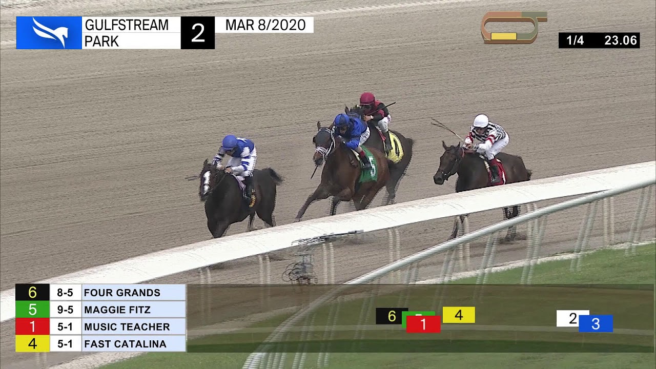 Gulfstream Park March 8 2020 Race 2 Youtube