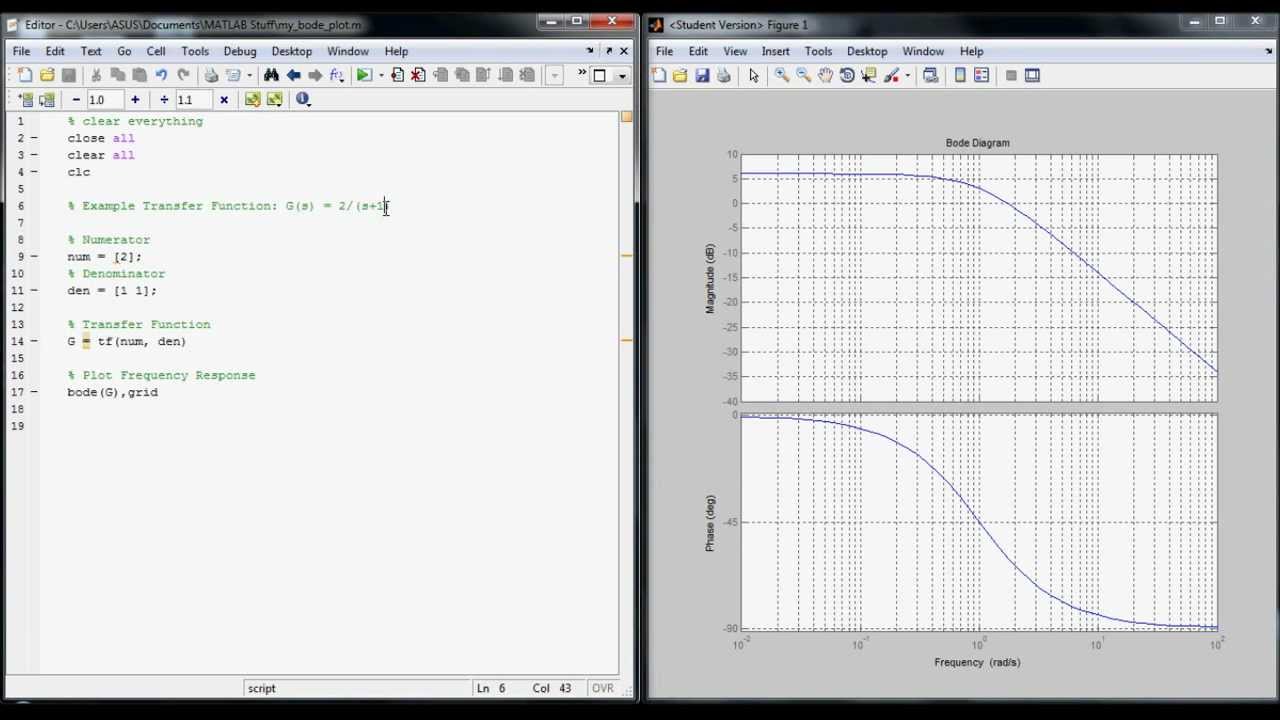 How To Make A Bode Plot Using Matlab