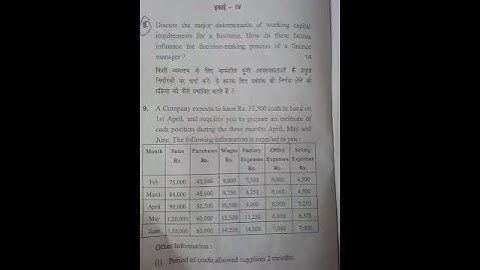 M.Com 2nd Semester Financial Management Question Paper #igu #mdu #gju #ku #du #gu #cdlu #cu #ignou