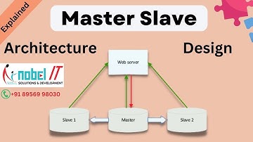 This Architecture Powers Databases – Master Slave Explained!