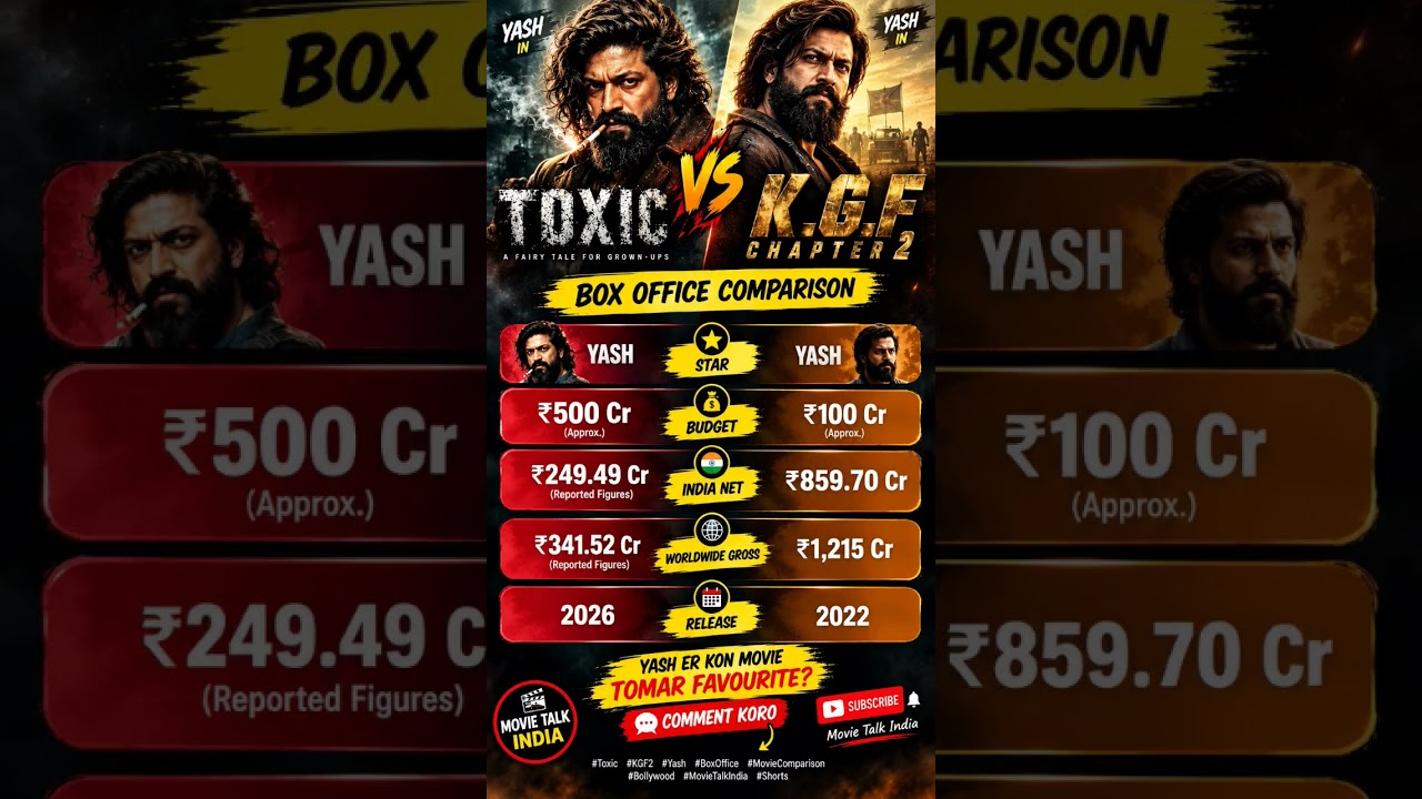 🔥 Toxic vs KGF 2 😱 Yash Ki Kaunsi Movie Ne Zyada Kamayi? #Shorts #Toxic #KGF2 #Yash #BoxOffice