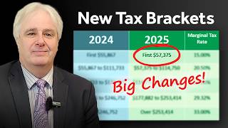 New Tax Changes That Will Impact Your Retirement Plan (2025 Update)