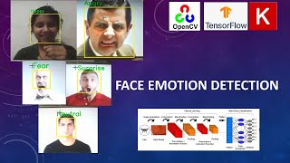 face emotion detection using CNN and OpenCV(Deep Learning)