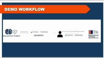 Freshservice & Insights Security Automation with Privileged Remote Access PRA Actions