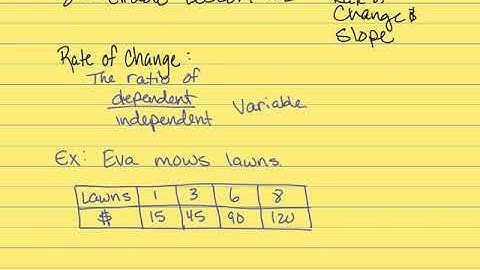 8th Grade Go Math Lesson 3.2 Rate of Change & Slope