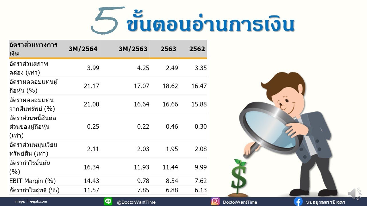 5 ขั้นตอนอ่านงบการเงิน