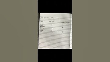 Performance Based Assessment 2- Finals