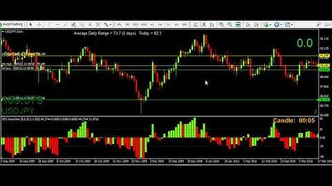 New 2b reversal video for RidingTheTrend on twitter part2